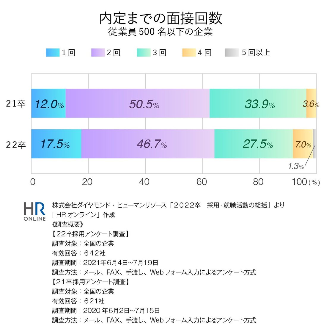 就活生の 内定辞退 をなくすため 面接官の誰もができるシンプルなこと Hrオンライン ダイヤモンド オンライン