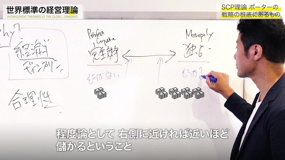 【入山章栄・解説動画】SCP理論