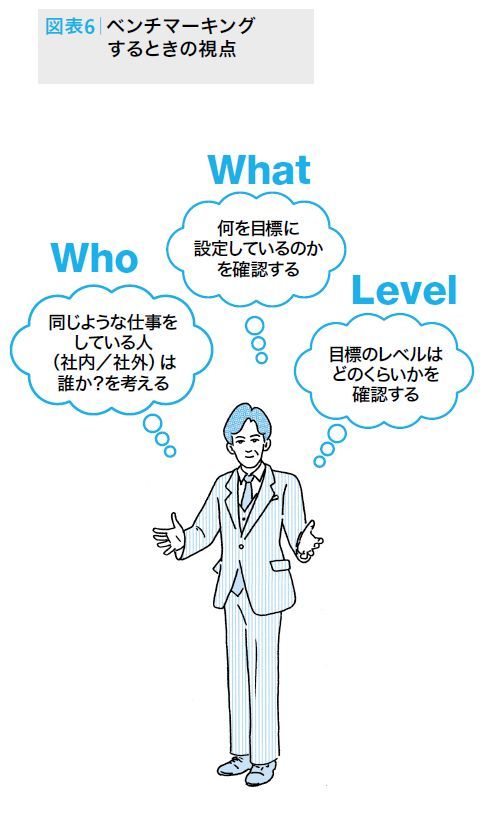 仕事の目的・目標を<br />上手に決めるためのテクニック