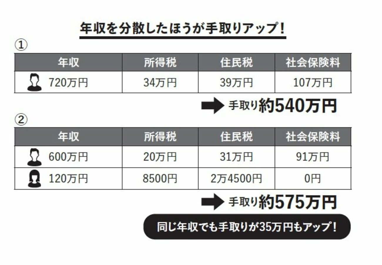 「頭のいい社長」は給料をどう決めている？ いきなり手取りを増やす「すごい方法」