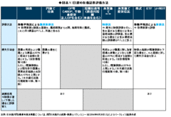 金融政策と国債管理政策の境界溶融～「2年でＣＰI 2％」が「Catch 22」とならないように～――森田京平・バークレイズ証券チーフエコノミスト