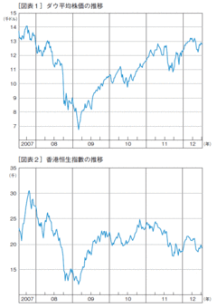 量的緩和政策と「時間軸効果」