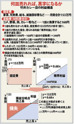 財務諸表から見える企業業績