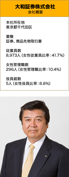 積極的な登用と時間管理で、女性社員の力を最大限に引き出す