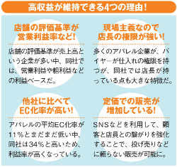 TOKYO BASEが高収益を維持できる4つの理由