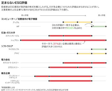 コーラ1本、炭素排出量は？ 計算求める投資家