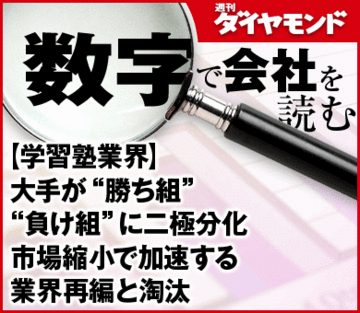 【学習塾業界】大手が“勝ち組”“負け組”に二極分化市場縮小で加速する業界再編と淘汰