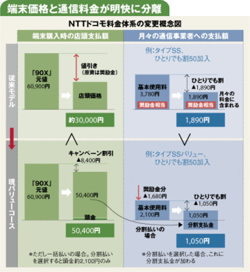 三菱電機撤退で、加速する携帯端末メーカー再編の行方