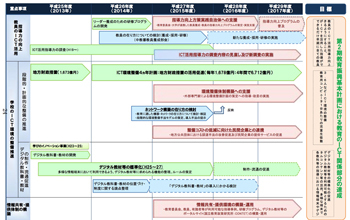 動き始めた公立学校でのICT活用 前編:国の動向