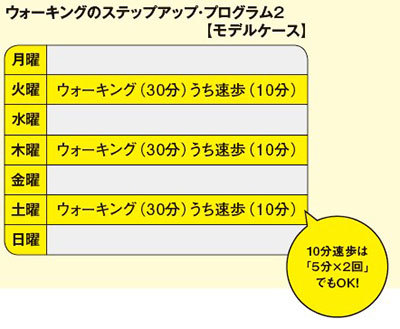 【TBS『金スマ』出演で大反響となった中野ジェームズ修一が教える！】“無理なく”“無駄なく”ウォーキング効果が着実に高まる4つのステップとは？