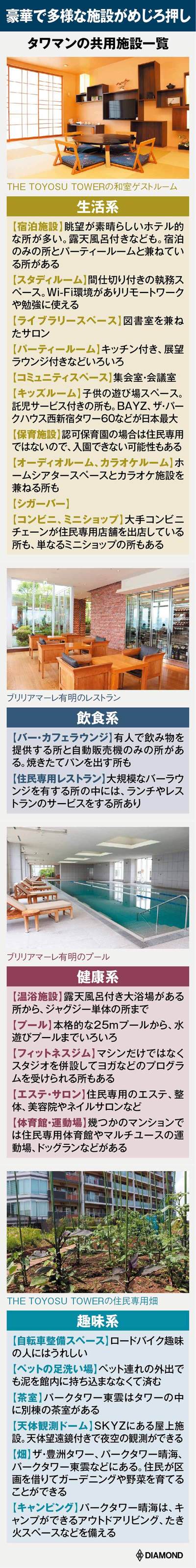 タワマンの豪華絢爛な共有施設、全部見せます！非住民は知らない「高級