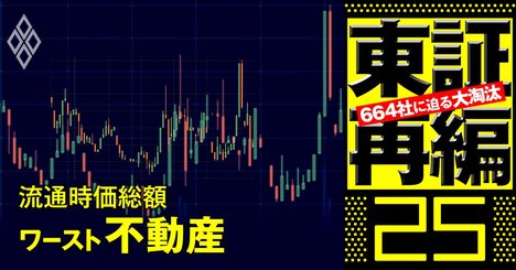 東証プライム脱落危機！流通時価総額が低い企業ランキング【不動産13社】4位はCMで一世風靡の「あの会社」