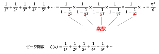 【懸賞金1億5千万円】発表から165年が経過しても未解決の超難問「リーマン予想」とは？