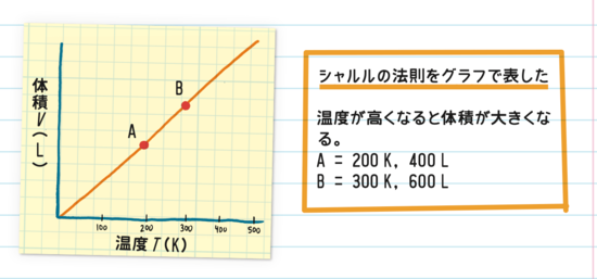 グラフ