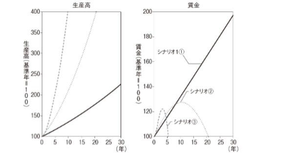 AIがすべてを代替する未来は来るのか？ 人間があえて残すべき「ノスタルジック・ジョブ」とは