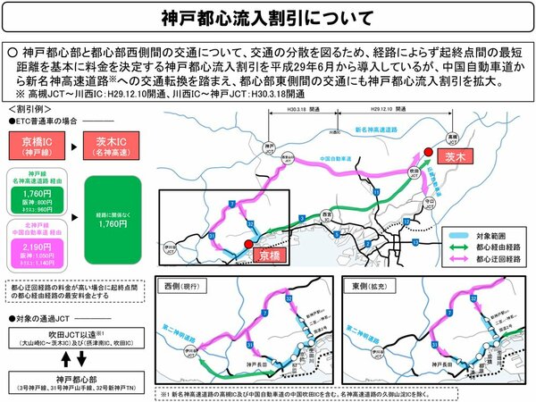 図表：神戸都心流入割引について