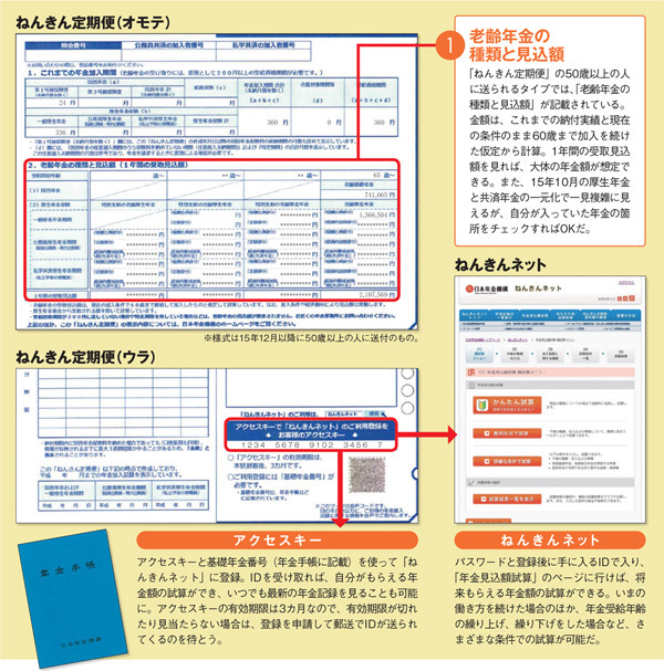 老後破産の回避は公的年金受給額の確認から ねんきん定期便 ねんきんネット の使い方 個人型確定拠出年金 の3つのメリットも紹介 ダイヤモンドzai最新記事 ザイ オンライン