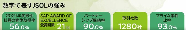 安定した基盤の上で変化を加速させ、ITサービスで新領域を開拓