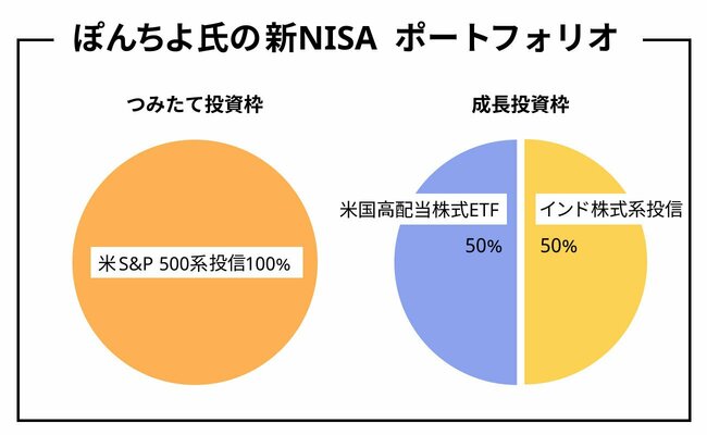 ミドル＆シニアのための“超王道”投資術第4回「3人の投資賢者が教える、新NISAで買った銘柄とその戦略」