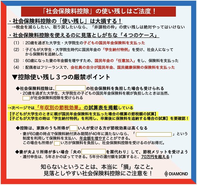 確定申告で絶対やってはいけない「控除使い残し損」、社会保険料の節税3要点【再編集】