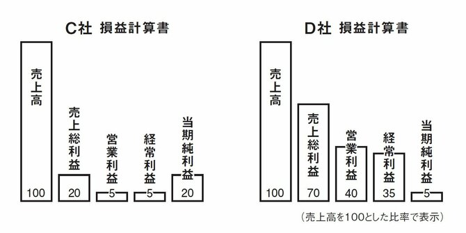 株で勝てる人が「株を買う前に必ずチェックしている1つの数字」