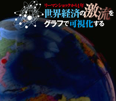 リーマンショックから1年　世界経済の激流をグラフで可視化する