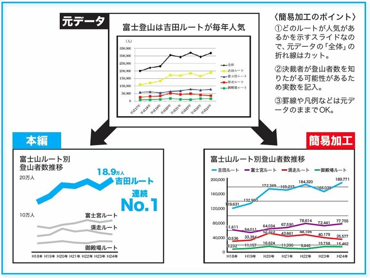 “プレゼン下手”が気づいていない、致命的な「失敗原因」とは？