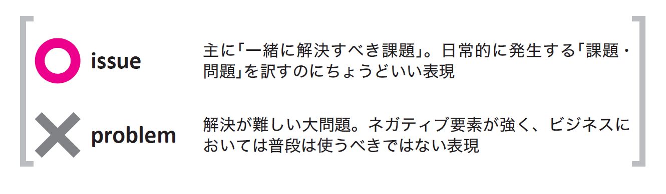 「problem」をネイティブが「さらに」敬遠する理由