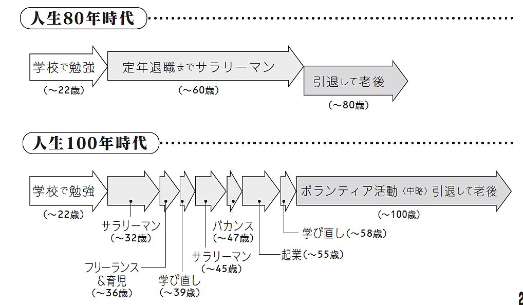実は恐ろしい「人生100年時代」!“捨て犬サラリーマン”が量産される理由