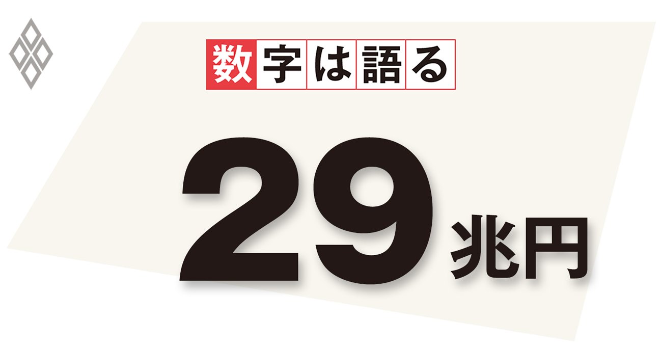 2020年における家計の「過剰貯蓄」
