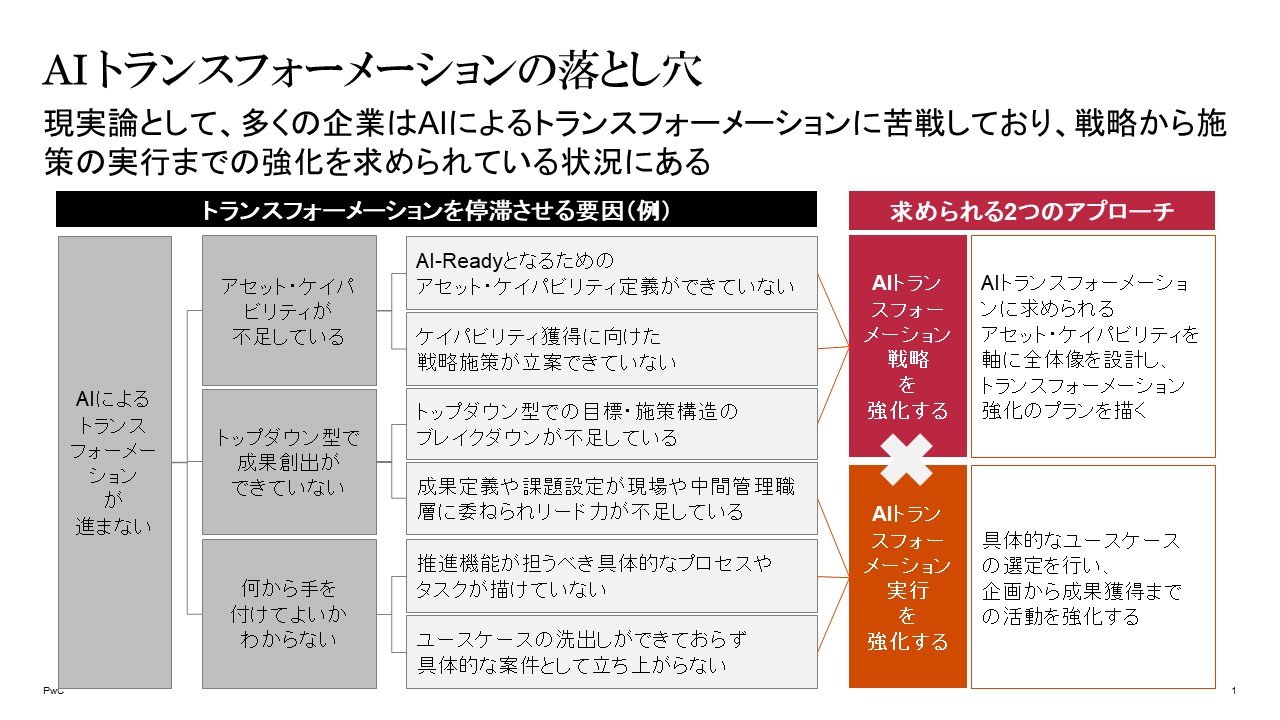 日本企業が「AIトランスフォーメーション」を実現するには
