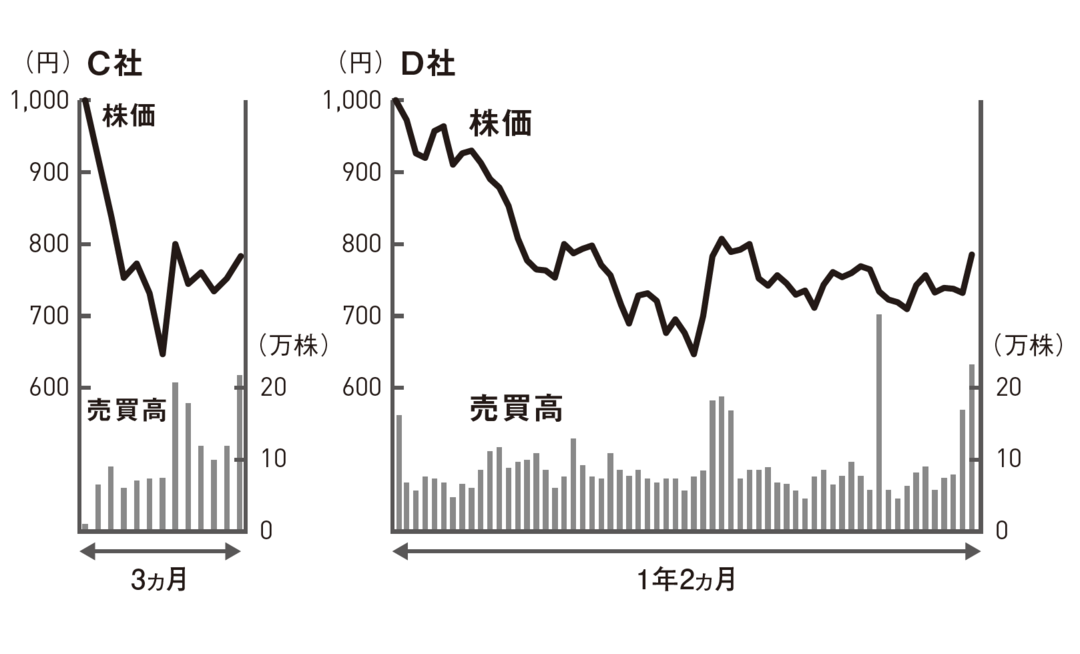 株価が上がる銘柄の共通点、下がる銘柄の共通点