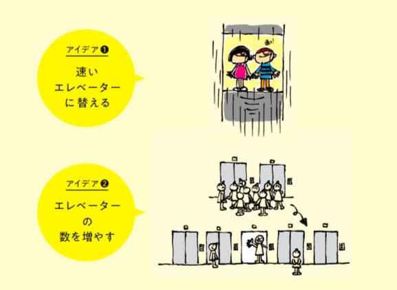 思考力を一気に高める「だいじょうぶ!」という魔法の言葉