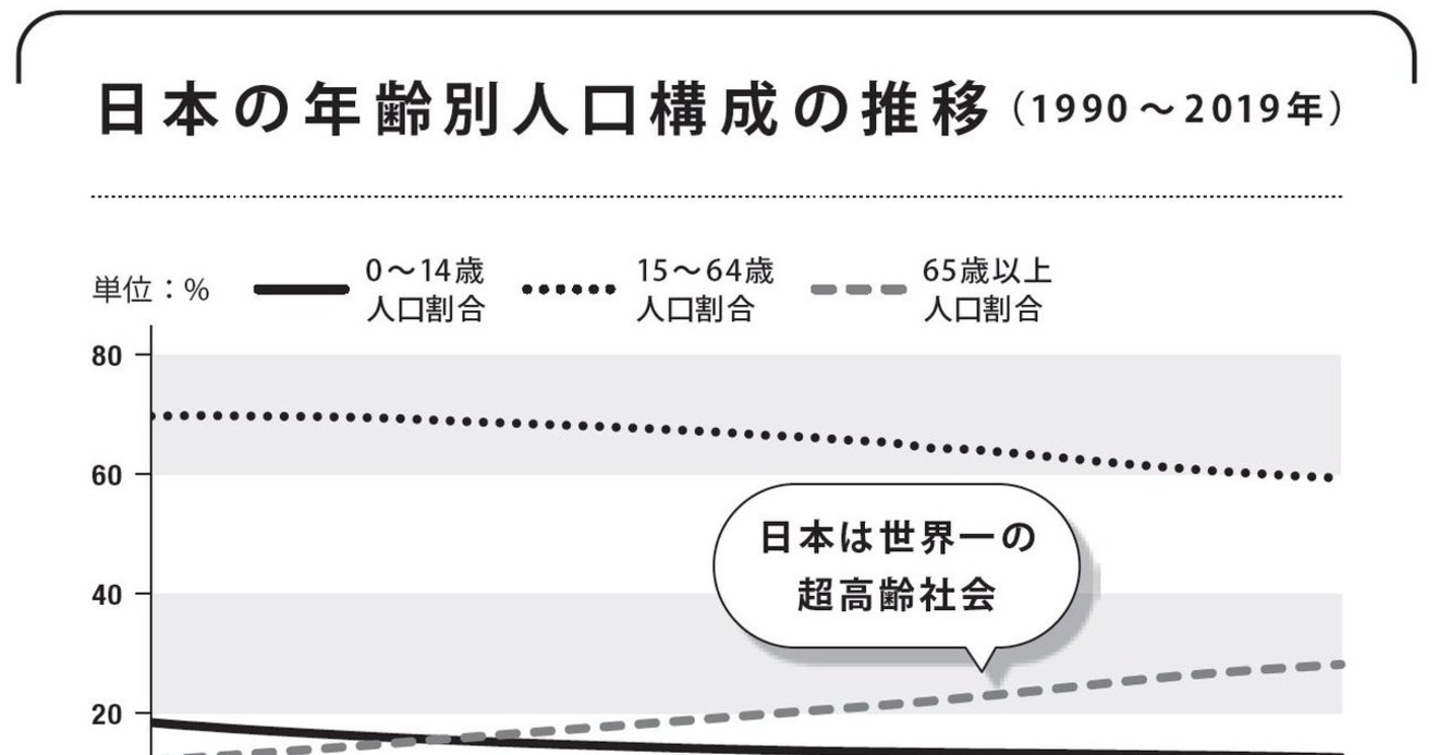 日本で少子化が進む 残酷すぎる理由 とは 経済は統計から学べ ダイヤモンド オンライン