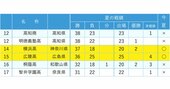 夏の甲子園・歴代出場校の通算勝利数ランキング2025【ベスト107完全版】仙台育英が7位、昨年大記録を打ち立てた1位の高校は？