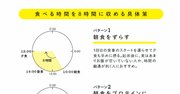 「3勤1休ダイエット」で食べる時間を8時間以内に収めるコツ