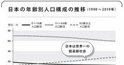 日本で少子化が進む「残酷すぎる理由」とは？【書籍オンライン編集部セレクション】