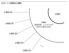 目的には「大目的」と「小目的」の2種類がある。偉大なリーダーたちが駆使する両者の関係とは？――本文から（その5）