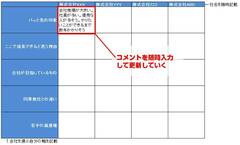 「やりたいことがない」「やった気になってる」“2大症候群”で就活生がはまる落とし穴