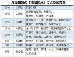 「高齢者虐待マンション」問題が映す都心部介護の深刻