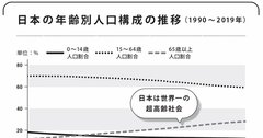 日本で少子化が進む「残酷すぎる理由」とは？【書籍オンライン編集部セレクション】