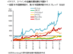 ユーロ圏首脳会議が危機対策で合意！金融市場は最悪期は脱するも　ユーロ圏債務危機の収束には10年が必要――野村証券シニアエコノミスト　岸田英樹