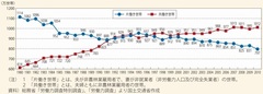 想定外の結婚・出産ナシ！一生働く女の葛藤