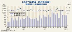 わずか2年で2倍近くに激増！中小・零細企業倒産続出の内幕