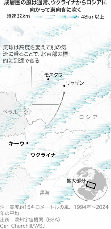戦場で活躍する「古くて新しい」技術：気球
