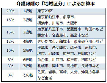 「高齢者虐待マンション」問題が映す都心部介護の深刻