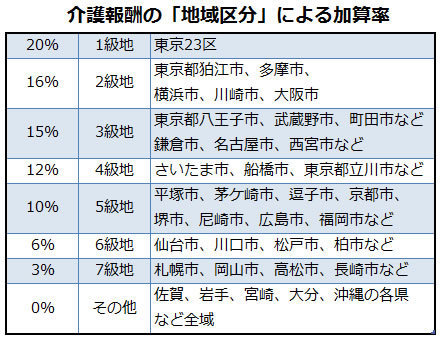 「高齢者虐待マンション」問題が映す都心部介護の深刻