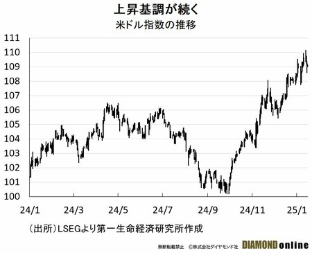 インド株は資金流出圧力で下振れ、経済成長伸び悩みに通貨安でインフレ懸念