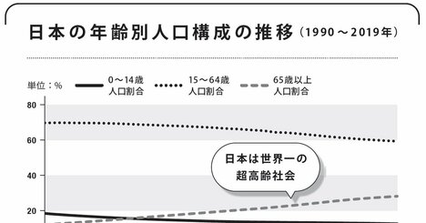 日本で少子化が進む「残酷すぎる理由」とは？