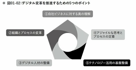 「人起点」アプローチ――人と企業を結びつけて変革を起こし、新しい価値を生み出す〈PR〉